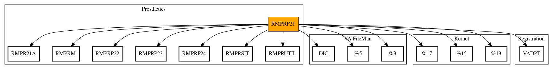 Call Graph