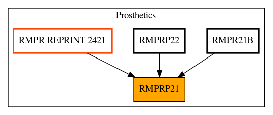 Caller Graph