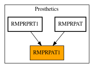 Caller Graph