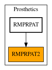 Caller Graph