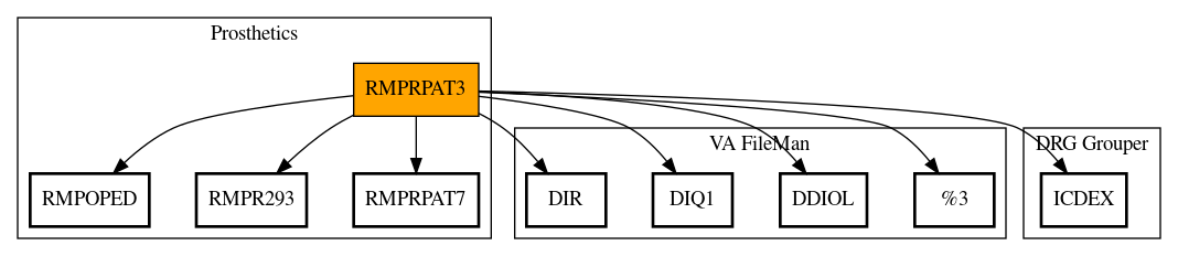 Call Graph