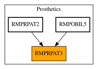 Caller Graph