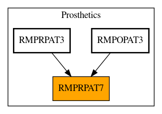 Caller Graph