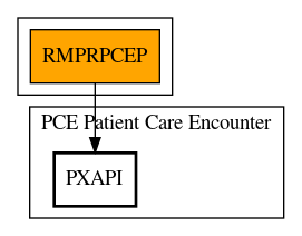 Call Graph