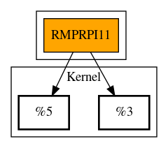 Call Graph