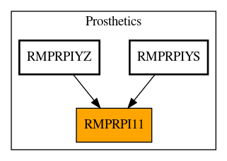 Caller Graph