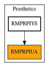 Caller Graph