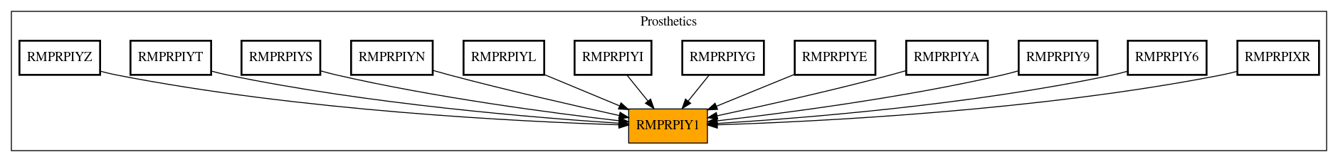 Caller Graph