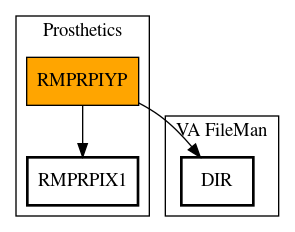 Call Graph