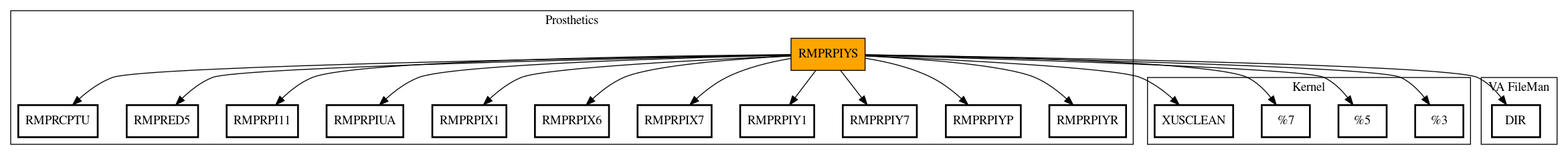 Call Graph