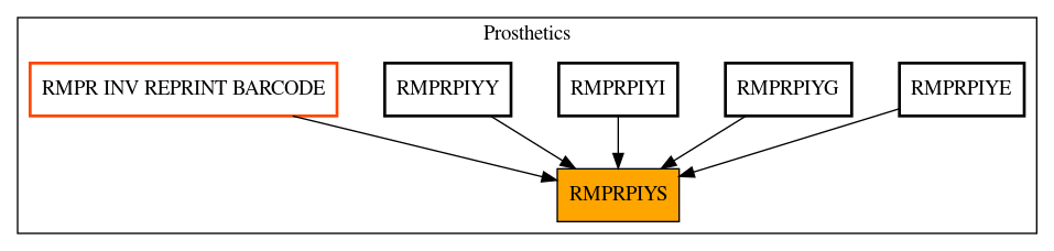 Caller Graph