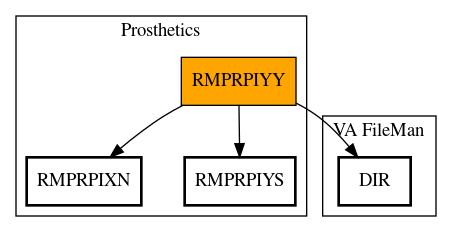 Call Graph