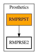 Call Graph