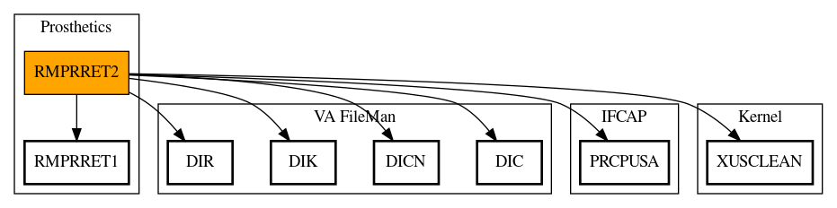 Call Graph