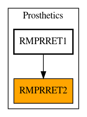 Caller Graph