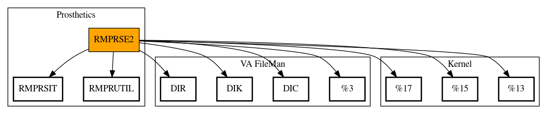 Call Graph