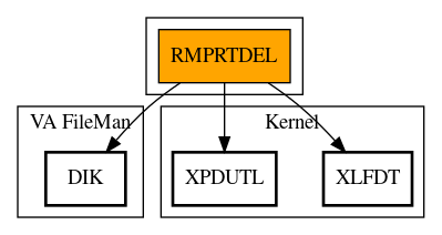 Call Graph