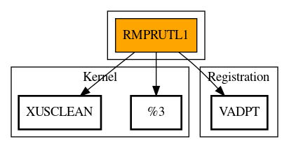 Call Graph