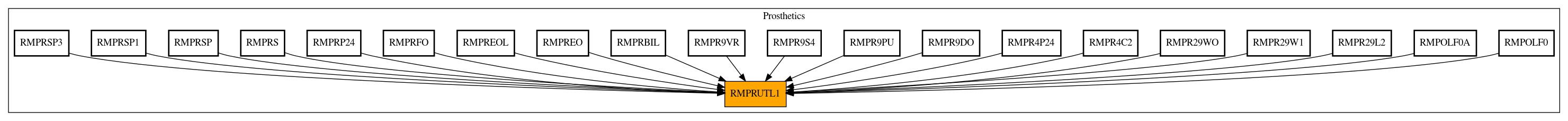 Caller Graph