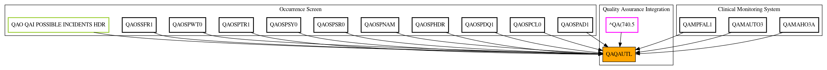 Caller Graph