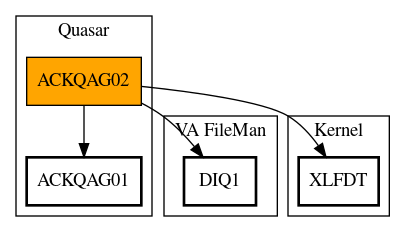 Call Graph