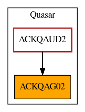 Caller Graph