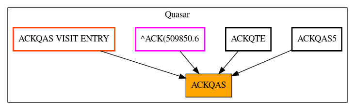 Caller Graph