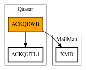 Call Graph