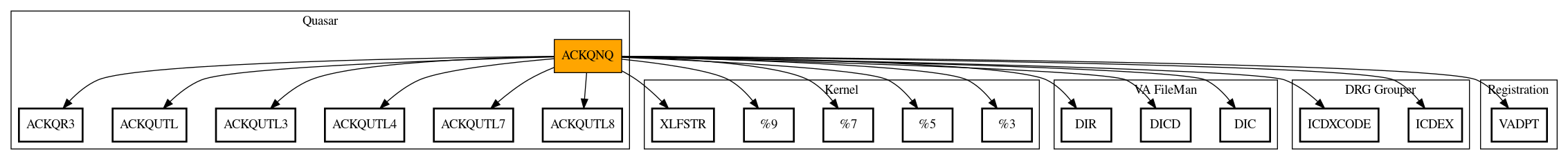 Call Graph