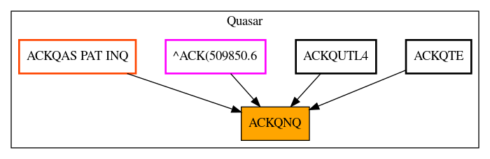 Caller Graph