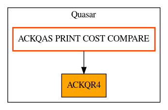 Caller Graph