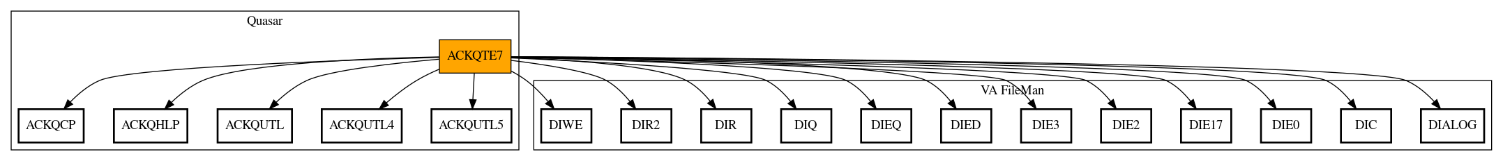 Call Graph