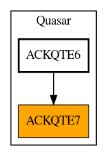 Caller Graph