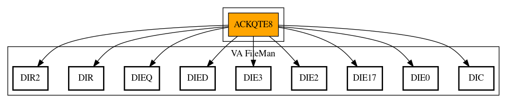 Call Graph