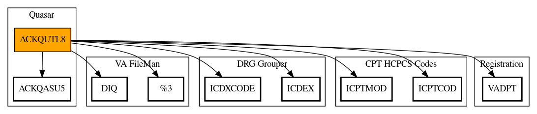 Call Graph