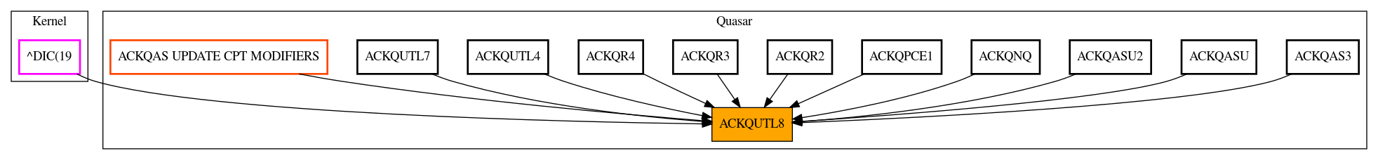 Caller Graph