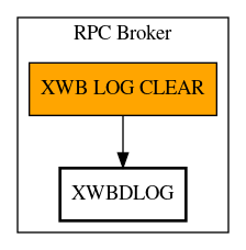 Call Graph