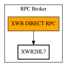 Call Graph