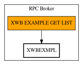 Call Graph