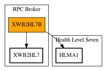 Call Graph