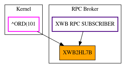 Caller Graph