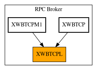 Caller Graph