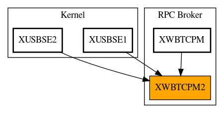 Caller Graph