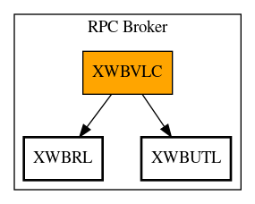 Call Graph