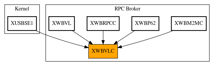 Caller Graph