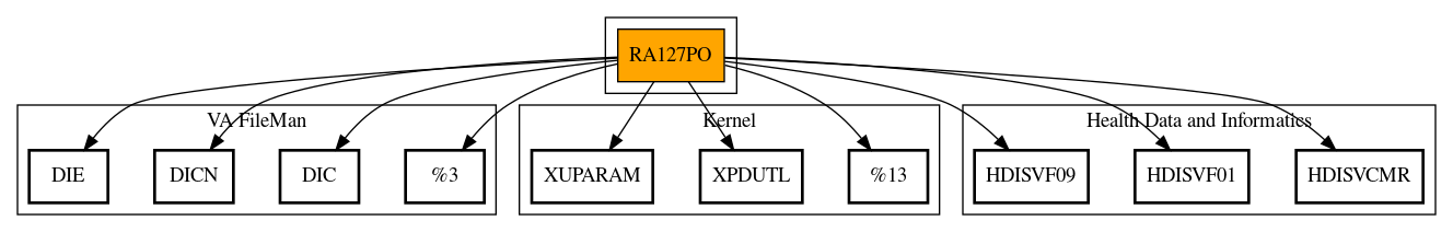 Call Graph