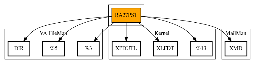 Call Graph