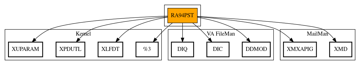 Call Graph