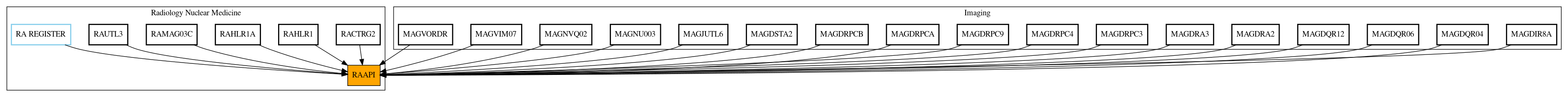 Caller Graph