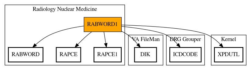 Call Graph